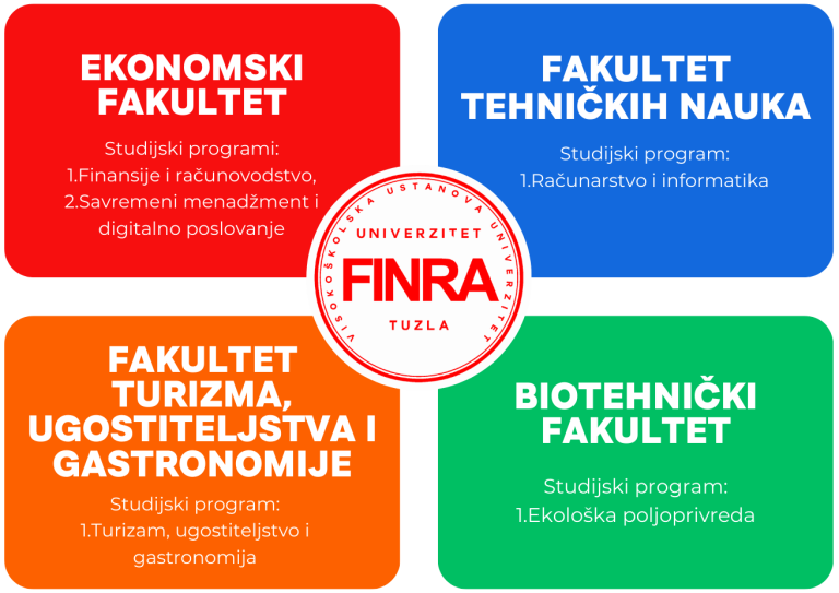 POČETNA Univerzitet FINRA Tuzla